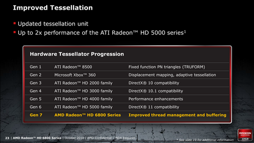 ꡼ No.021 | AMDGPURadeon HD 6800פȯɽHD 5800꡼θѤ179239ɥ