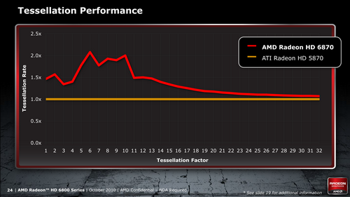 AMDGPURadeon HD 6800פȯɽHD 5800꡼θѤ179239ɥ