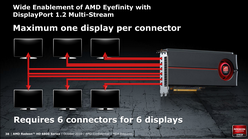 GPURadeon HD 6800סǽ̤Υˤʤ2EyefinityפȡEyeSpeedפȤ