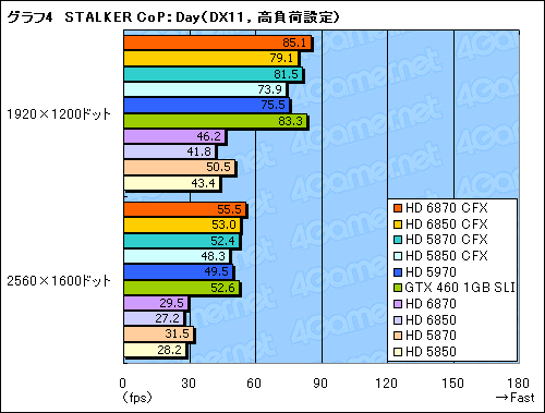 #010Υͥ/Radeon HD 68706850CrossFireXڡΥΨ