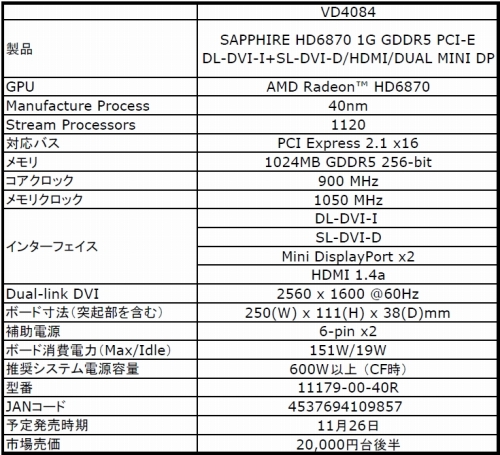 ꡼ No.001Υͥ / ꥸʥ륯顼ܤSapphireHD 6870ɤо
