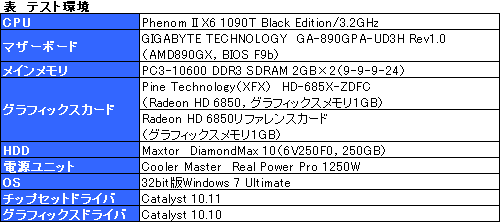 画像ギャラリー No.014のサムネイル画像 / 「XFX初」とされるデュアルファン仕様のHD 6850カード,その実力を検証