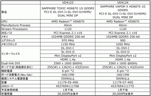 画像ギャラリー No.003のサムネイル画像 / アスク,独自クーラー採用のSapphire製HD 6870カード2モデル
