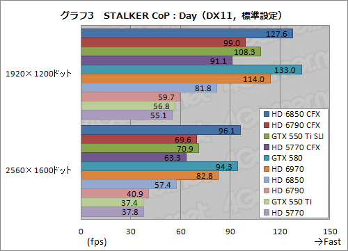 ꡼ No.028 | 1ȾפΥեå2ˤޥGPUưڡHD 685067905770 CFXGTX 550 Ti SLIƤߤ