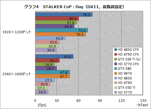 ꡼ No.029 | 1ȾפΥեå2ˤޥGPUưڡHD 685067905770 CFXGTX 550 Ti SLIƤߤ