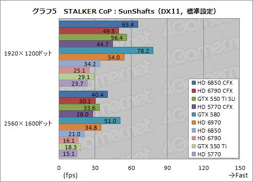 ꡼ No.030 | 1ȾפΥեå2ˤޥGPUưڡHD 685067905770 CFXGTX 550 Ti SLIƤߤ