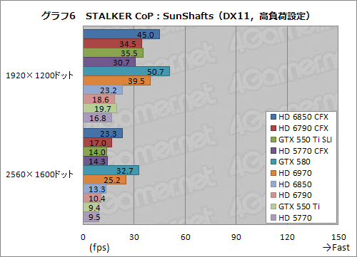 ꡼ No.031 | 1ȾפΥեå2ˤޥGPUưڡHD 685067905770 CFXGTX 550 Ti SLIƤߤ
