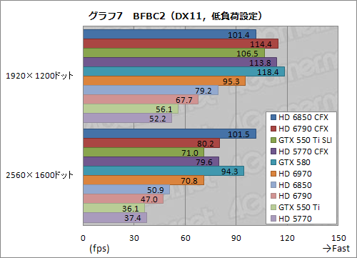 ꡼ No.032 | 1ȾפΥեå2ˤޥGPUưڡHD 685067905770 CFXGTX 550 Ti SLIƤߤ
