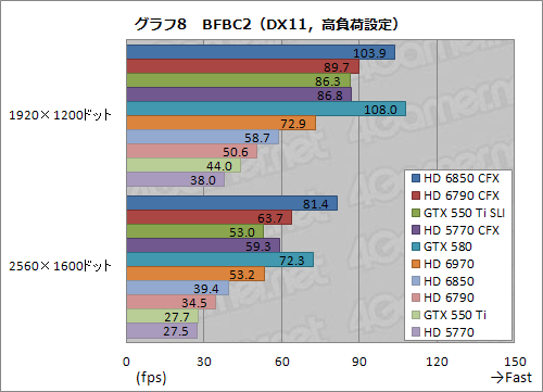 ꡼ No.033 | 1ȾפΥեå2ˤޥGPUưڡHD 685067905770 CFXGTX 550 Ti SLIƤߤ