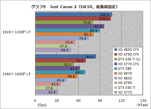 ꡼ No.034 | 1ȾפΥեå2ˤޥGPUưڡHD 685067905770 CFXGTX 550 Ti SLIƤߤ