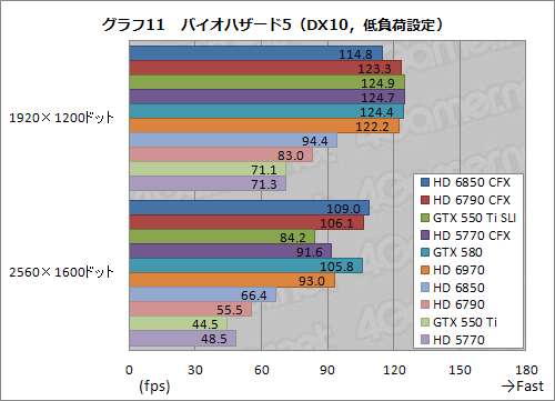 ꡼ No.036 | 1ȾפΥեå2ˤޥGPUưڡHD 685067905770 CFXGTX 550 Ti SLIƤߤ