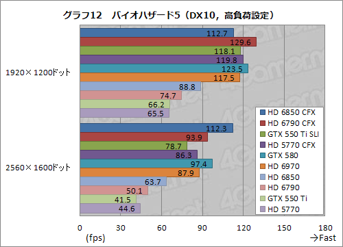 ꡼ No.037 | 1ȾפΥեå2ˤޥGPUưڡHD 685067905770 CFXGTX 550 Ti SLIƤߤ