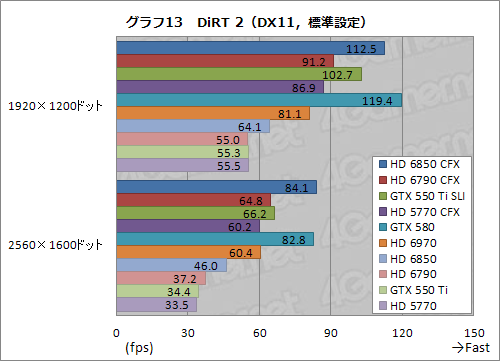 ꡼ No.038 | 1ȾפΥեå2ˤޥGPUưڡHD 685067905770 CFXGTX 550 Ti SLIƤߤ