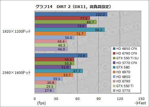 ꡼ No.039 | 1ȾפΥեå2ˤޥGPUưڡHD 685067905770 CFXGTX 550 Ti SLIƤߤ