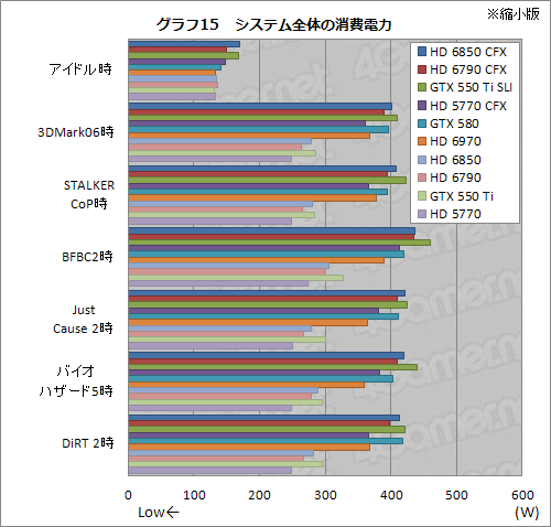 #040Υͥ/1ȾפΥեå2ˤޥGPUưڡHD 685067905770 CFXGTX 550 Ti SLIƤߤ