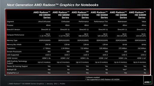 画像ギャラリー No.003のサムネイル画像 / AMD,DX11対応のノートPC向けGPU新シリーズ「Radeon HD 6000M」