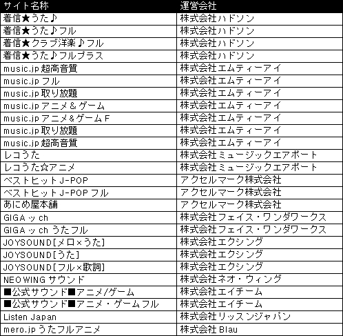 画像ギャラリー No.001のサムネイル画像 / 「ソニック カラーズ」サントラCD Vol.1〜Vol.3が1月26日より配信