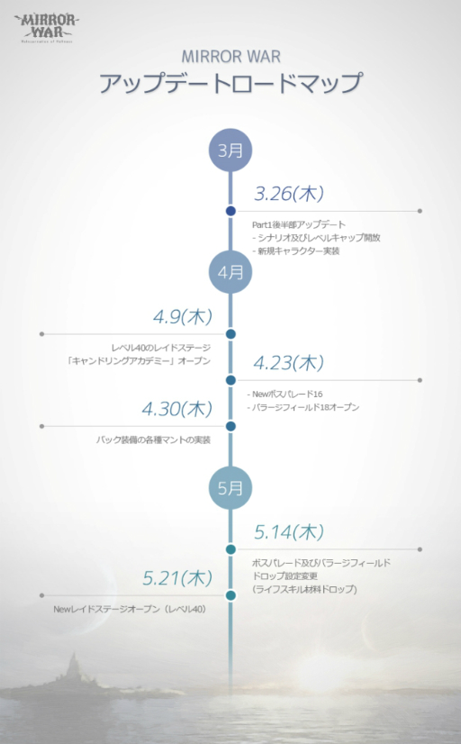 ꡼ No.010Υͥ / MIRROR WARפ緿åץǡȡPart.1ȾפˤĤơڹγȯ˥󥿥ӥ塼
