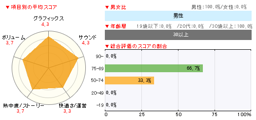 読者レビュー L A ノワール Xbox360 4gamer