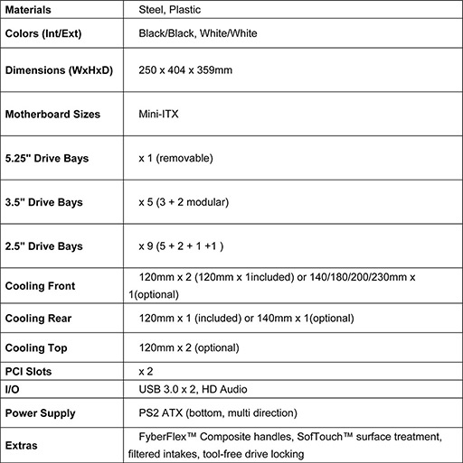 画像ギャラリー No.005のサムネイル画像 / BitFenix製Mini-ITXケース「Prodigy」が6月20日に発売。価格は約1万円