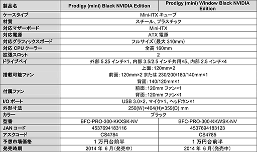 画像集#009のサムネイル/BitFenix製のゲーマー向けキューブ型PCケースにNVIDIAコラボモデル