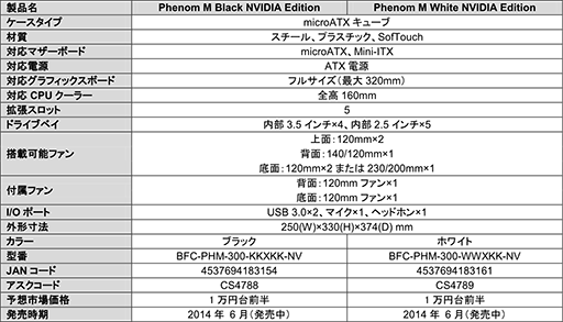 画像集#011のサムネイル/BitFenix製のゲーマー向けキューブ型PCケースにNVIDIAコラボモデル