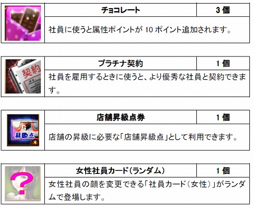 画像ギャラリー No.004のサムネイル画像 / 「Mr.CEO」,社員の能力がアップできるアイテム“チョコレート”登場