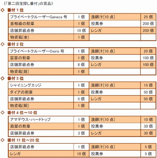 画像ギャラリー No.004のサムネイル画像 / 「Mr.CEO」,新コンテンツ「第二期深海宝探し」が実装。お花見イベントも