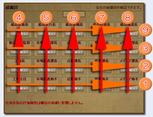 ꡼ No.006Υͥ / Mr.CEOפåץǡȡҤȿޤȯŸǤ̳פо