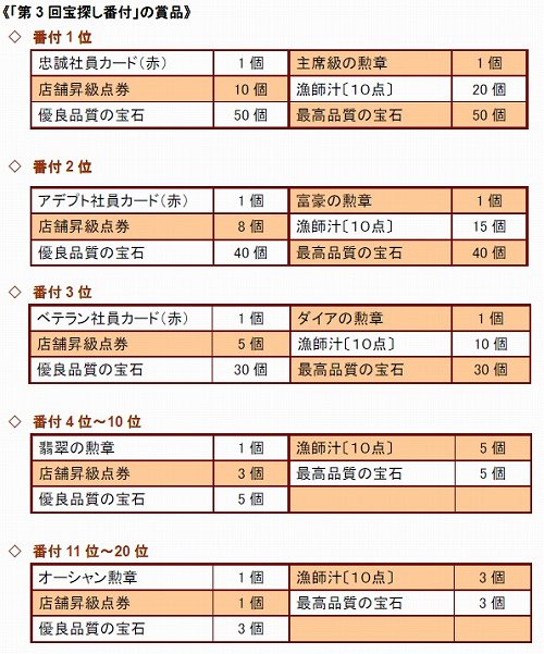 画像ギャラリー No.001のサムネイル画像 / 「Mr.CEO」,カジノに「第3期・深海宝探し」が登場。宝探し番付も開催