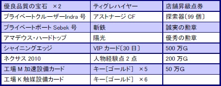 画像ギャラリー No.003のサムネイル画像 / 「Mr.CEO」,カジノに「第3期・深海宝探し」が登場。宝探し番付も開催