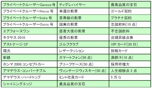 ꡼ No.001Υͥ / Mr.CEOס쥢ƥबǼ륳ƥġ֥٥о