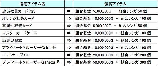 ꡼ No.001 | Mr.CEOסȹǤäǤ륢ƥõڡ򳫺
