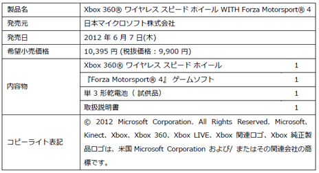 ꡼ No.005Υͥ / Xbox 360 磻쥹 ԡ ۥפȡForza 4פΥåȤ671395ߤȯˡPorscheѥåפۿ522˷