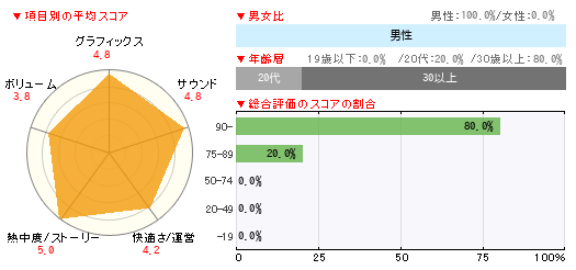 読者レビュー ポータル2 Ps3 4gamer Net