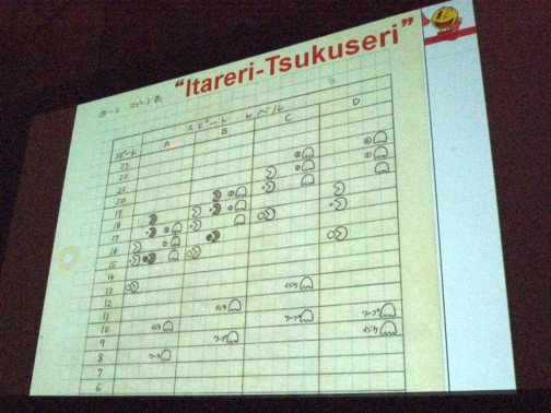 ꡼ No.010Υͥ / GDC 2011ϥѥåޥ ë Ű᤬ǥ롣Classic Game Postmortem - PAC-MAN׹ֱݡ