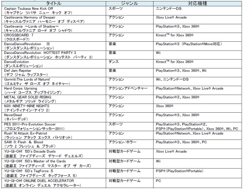 画像ギャラリー No.005のサムネイル画像 / KONAMI,Gamescom 2010の出展タイトル一覧を公開