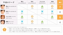 ���������꡼ No.003�Υ���ͥ������ / �֥����˥󥰥���֥� 2011�ס��褷��ȷݿͤˤ�벦�·����郎����