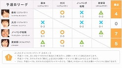 ���������꡼ No.004�Υ���ͥ������ / �֥����˥󥰥���֥� 2011�ס��褷��ȷݿͤˤ�벦�·����郎����