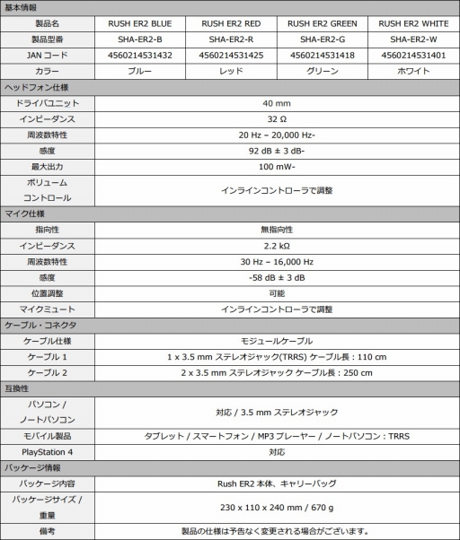 ꡼ No.008 | ǹ5000ߤ㤨SharkoonΥޡإåɥåȡRUSH ER2פȯ
