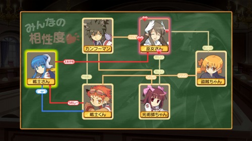 妄想全開パーティを一足早く体験可能 剣と魔法と学園モノ 3 公式サイトにて 相性シミュレータ を本日公開