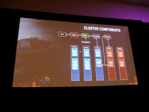 ꡼ No.005 | GDC 2016110ͤƱ³World of TanksפΥХȥ٤륵СƥȤ