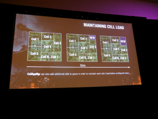 ꡼ No.007 | GDC 2016110ͤƱ³World of TanksפΥХȥ٤륵СƥȤ