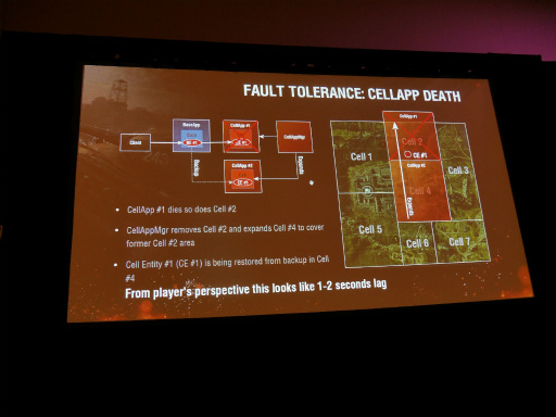 ꡼ No.013 | GDC 2016110ͤƱ³World of TanksפΥХȥ٤륵СƥȤ