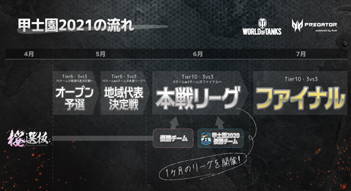 画像ギャラリー No.006のサムネイル画像 / PC版「World of Tanks」,恒例イベント「桜選抜」と「甲士園」が連動して開催。エントリー受付がスタート