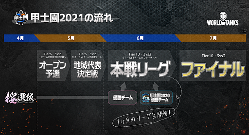 ꡼ No.004 | World of Tanksס33κǶȹûα 2021ɷ辡ݡȡͥϡȤԤ礤