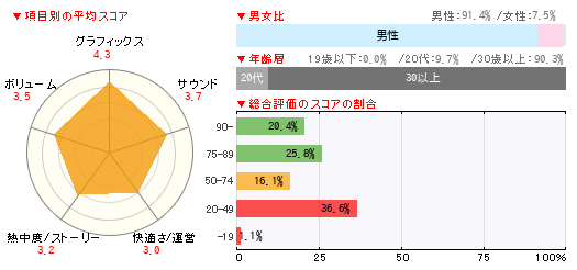 読者レビュー World Of Tanks Pc 4gamer