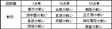 画像ギャラリー No.002のサムネイル画像 / 「無敵三国」,新戦役「戦神争覇」「南蛮の戦い」などを追加するアップデート