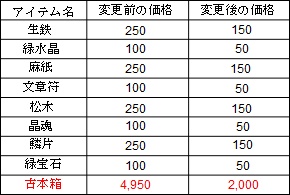 画像ギャラリー No.003のサムネイル画像 / 「無敵三国」,新戦役「戦神争覇」「南蛮の戦い」などを追加するアップデート