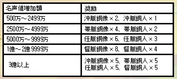 ���������꡼ No.001�Υ���ͥ������ / ��̵Ũ����ס�����ä����Υ��ꥹ�ޥ����٥��4�����������